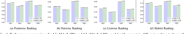 Figure 4 for RecRanker: Instruction Tuning Large Language Model as Ranker for Top-k Recommendation