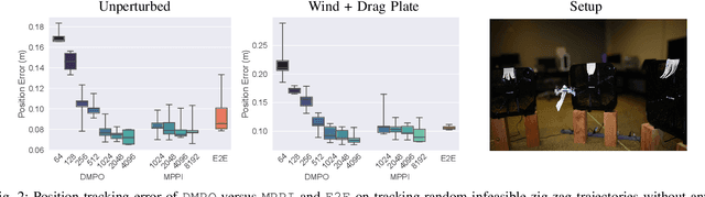 Figure 2 for Deep Model Predictive Optimization