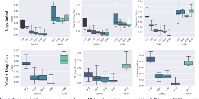 Figure 4 for Deep Model Predictive Optimization