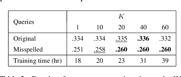 Figure 3 for Typo-Robust Representation Learning for Dense Retrieval