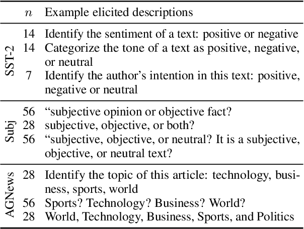 Figure 2 for Eliciting Textual Descriptions from Representations of Continuous Prompts