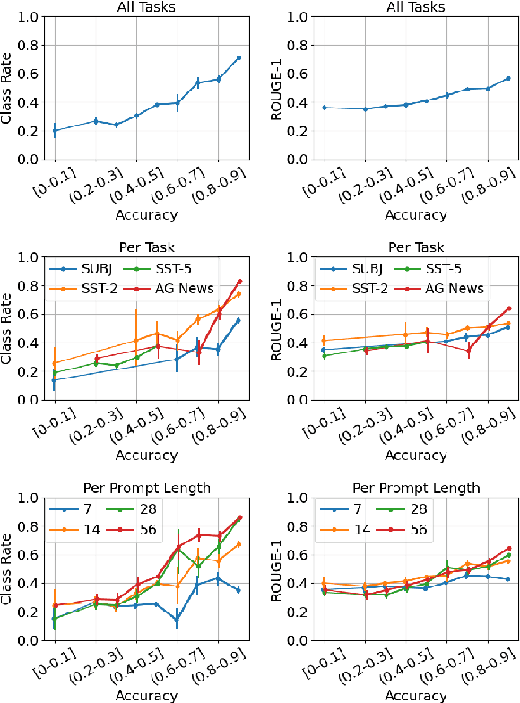 Figure 3 for Eliciting Textual Descriptions from Representations of Continuous Prompts