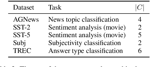 Figure 4 for Eliciting Textual Descriptions from Representations of Continuous Prompts