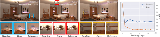 Figure 1 for Fast and Accurate Neural Rendering Using Semi-Gradients