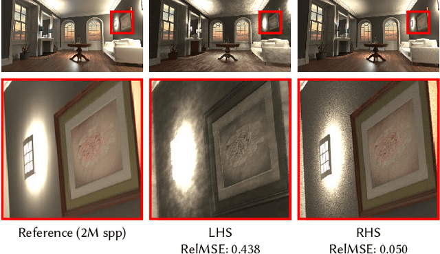 Figure 3 for Fast and Accurate Neural Rendering Using Semi-Gradients