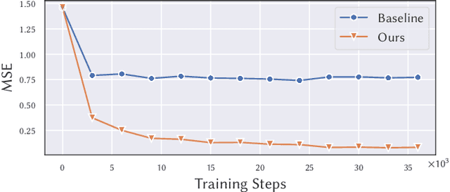 Figure 4 for Fast and Accurate Neural Rendering Using Semi-Gradients