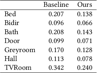 Figure 2 for Fast and Accurate Neural Rendering Using Semi-Gradients