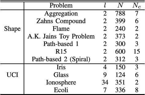Figure 3 for NK Hybrid Genetic Algorithm for Clustering