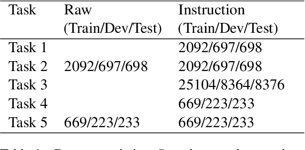 Figure 2 for ConspEmoLLM: Conspiracy Theory Detection Using an Emotion-Based Large Language Model