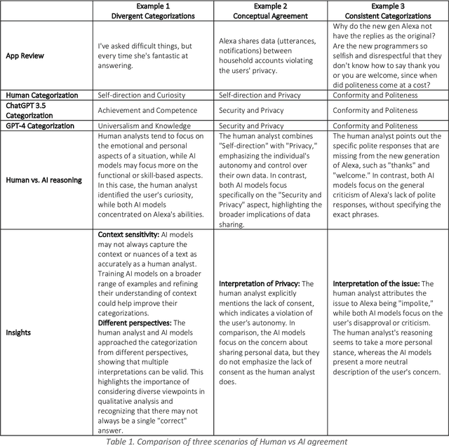 Figure 2 for Exploring Qualitative Research Using LLMs