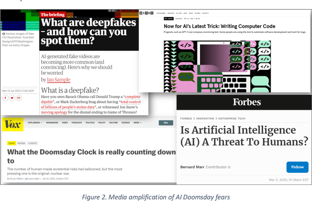 Figure 3 for Exploring Qualitative Research Using LLMs