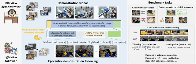 Figure 1 for EgoExoLearn: A Dataset for Bridging Asynchronous Ego- and Exo-centric View of Procedural Activities in Real World