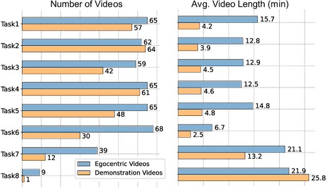 Figure 3 for EgoExoLearn: A Dataset for Bridging Asynchronous Ego- and Exo-centric View of Procedural Activities in Real World