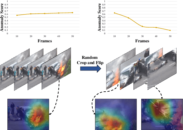 Figure 3 for FireMatch: A Semi-Supervised Video Fire Detection Network Based on Consistency and Distribution Alignment