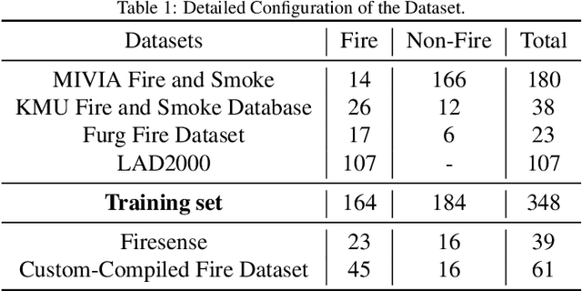 Figure 2 for FireMatch: A Semi-Supervised Video Fire Detection Network Based on Consistency and Distribution Alignment