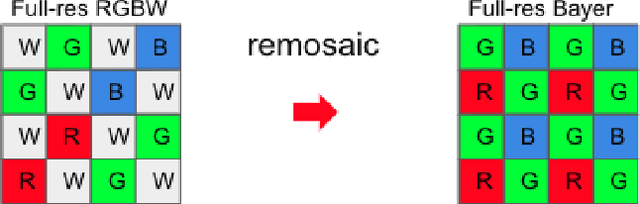 Figure 1 for MIPI 2023 Challenge on RGBW Remosaic: Methods and Results