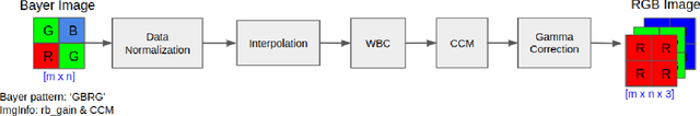 Figure 2 for MIPI 2023 Challenge on RGBW Remosaic: Methods and Results