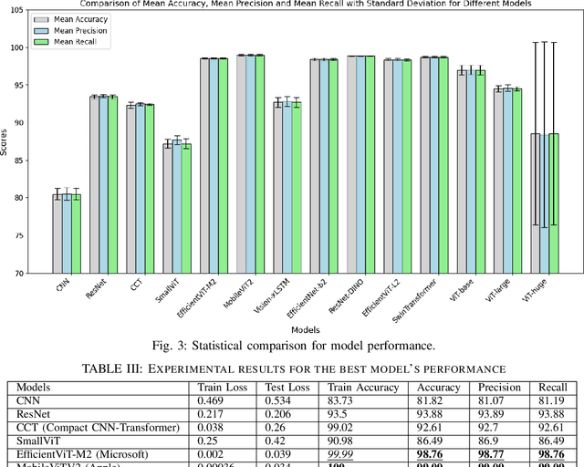 Figure 2 for On-board Satellite Image Classification for Earth Observation: A Comparative Study of Pre-Trained Vision Transformer Models