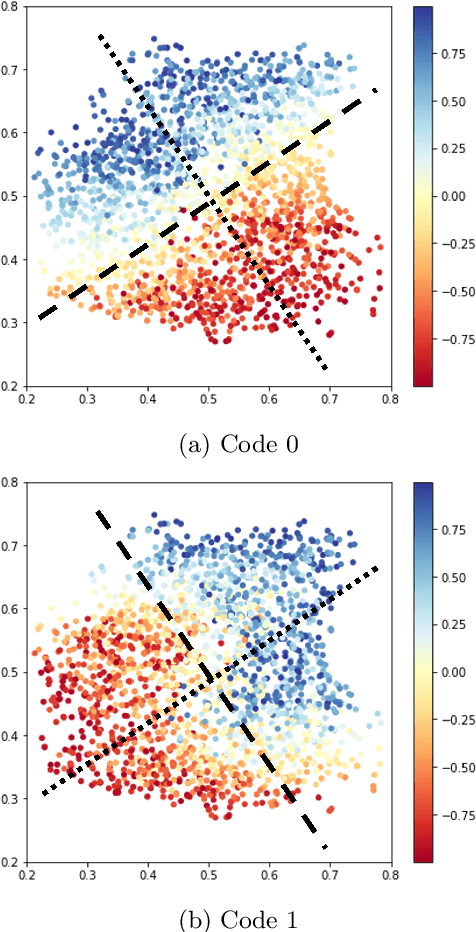 Figure 2 for Mutual Information Maximizing Quantum Generative Adversarial Network and Its Applications in Finance