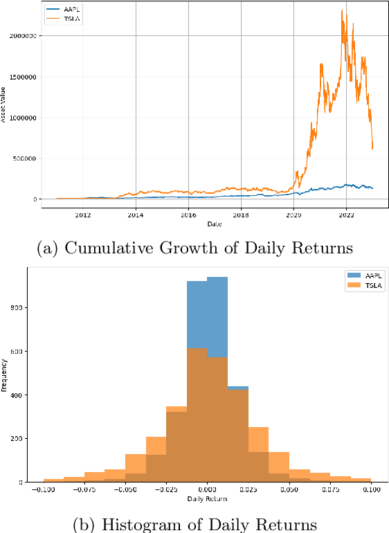 Figure 3 for Mutual Information Maximizing Quantum Generative Adversarial Network and Its Applications in Finance