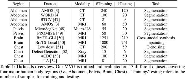 Figure 2 for Medical Vision Generalist: Unifying Medical Imaging Tasks in Context