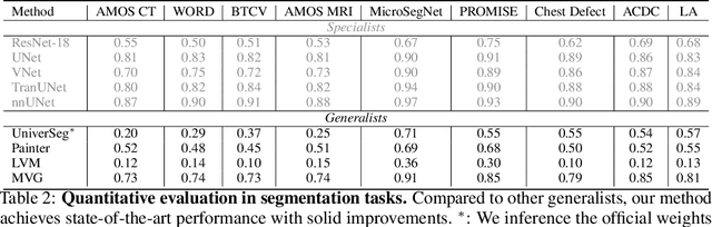 Figure 4 for Medical Vision Generalist: Unifying Medical Imaging Tasks in Context