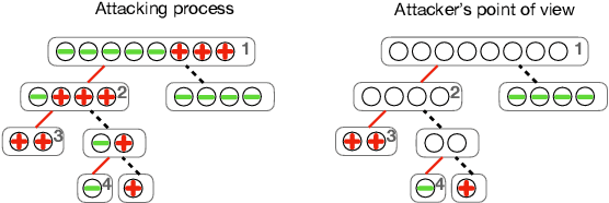 Figure 1 for AnonPSI: An Anonymity Assessment Framework for PSI