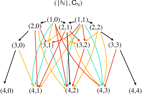 Figure 4 for AnonPSI: An Anonymity Assessment Framework for PSI