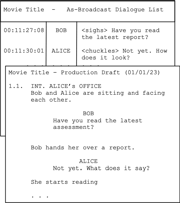 Figure 1 for Speaker Diarization of Scripted Audiovisual Content