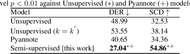 Figure 2 for Speaker Diarization of Scripted Audiovisual Content