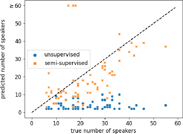 Figure 3 for Speaker Diarization of Scripted Audiovisual Content