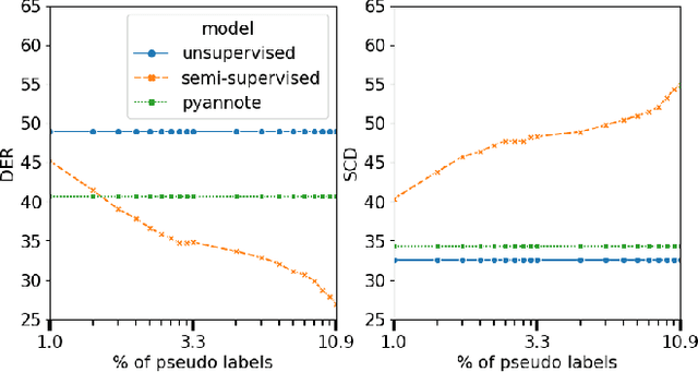 Figure 4 for Speaker Diarization of Scripted Audiovisual Content