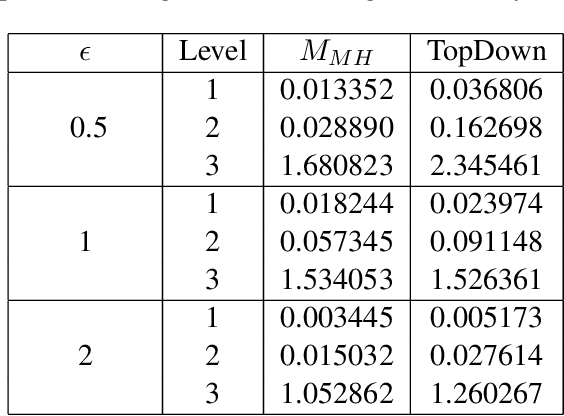 Figure 3 for Two Views of Constrained Differential Privacy: Belief Revision and Update