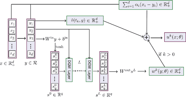 Figure 2 for A deep implicit-explicit minimizing movement method for option pricing in jump-diffusion models