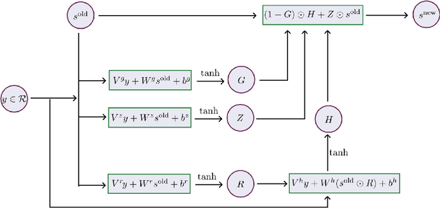 Figure 3 for A deep implicit-explicit minimizing movement method for option pricing in jump-diffusion models