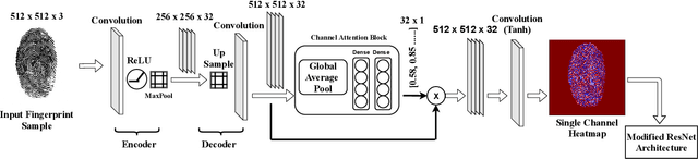 Figure 1 for EXPRESSNET: An Explainable Residual Slim Network for Fingerprint Presentation Attack Detection