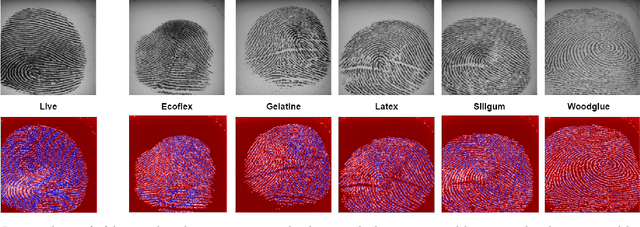 Figure 3 for EXPRESSNET: An Explainable Residual Slim Network for Fingerprint Presentation Attack Detection