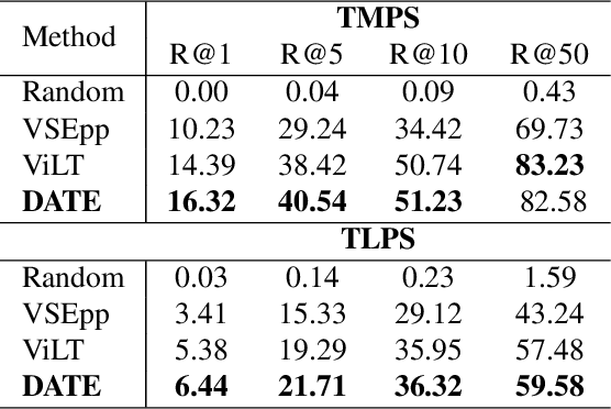 Figure 2 for DATE: Domain Adaptive Product Seeker for E-commerce