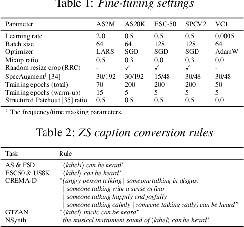 Figure 2 for M2D-CLAP: Masked Modeling Duo Meets CLAP for Learning General-purpose Audio-Language Representation