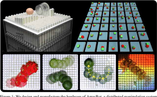 Figure 1 for ArrayBot: Reinforcement Learning for Generalizable Distributed Manipulation through Touch