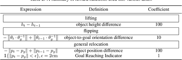 Figure 4 for ArrayBot: Reinforcement Learning for Generalizable Distributed Manipulation through Touch