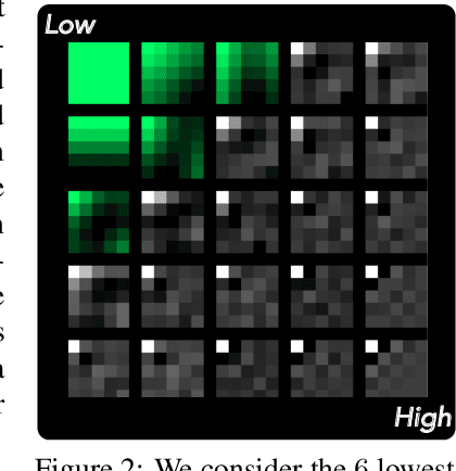 Figure 3 for ArrayBot: Reinforcement Learning for Generalizable Distributed Manipulation through Touch