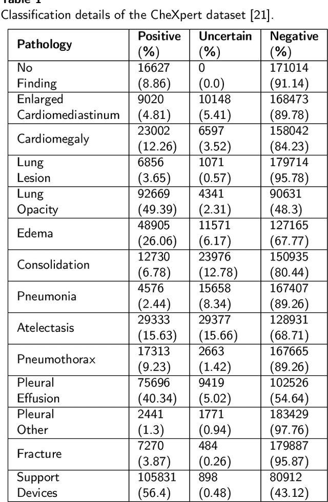 Figure 1 for SHAMSUL: Simultaneous Heatmap-Analysis to investigate Medical Significance Utilizing Local interpretability methods