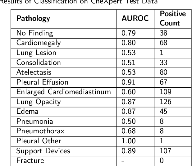 Figure 4 for SHAMSUL: Simultaneous Heatmap-Analysis to investigate Medical Significance Utilizing Local interpretability methods