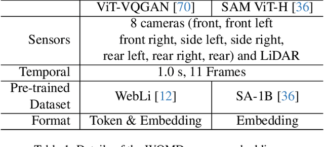 Figure 2 for MoST: Multi-modality Scene Tokenization for Motion Prediction