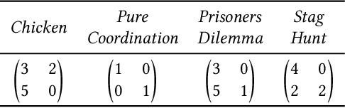 Figure 1 for Quantifying Agent Interaction in Multi-agent Reinforcement Learning for Cost-efficient Generalization