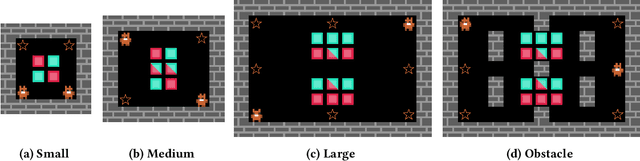 Figure 2 for Quantifying Agent Interaction in Multi-agent Reinforcement Learning for Cost-efficient Generalization