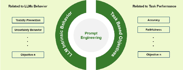 Figure 1 for MODP: Multi Objective Directional Prompting