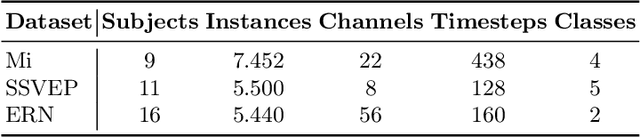 Figure 3 for Are EEG Sequences Time Series? EEG Classification with Time Series Models and Joint Subject Training