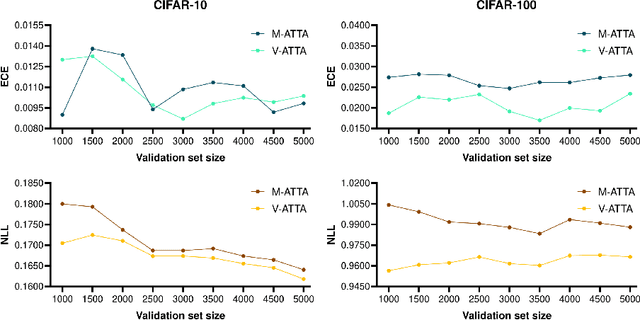 Figure 2 for Approaching Test Time Augmentation in the Context of Uncertainty Calibration for Deep Neural Networks